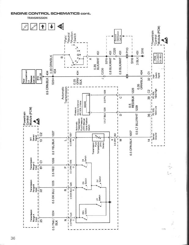 LS1.36